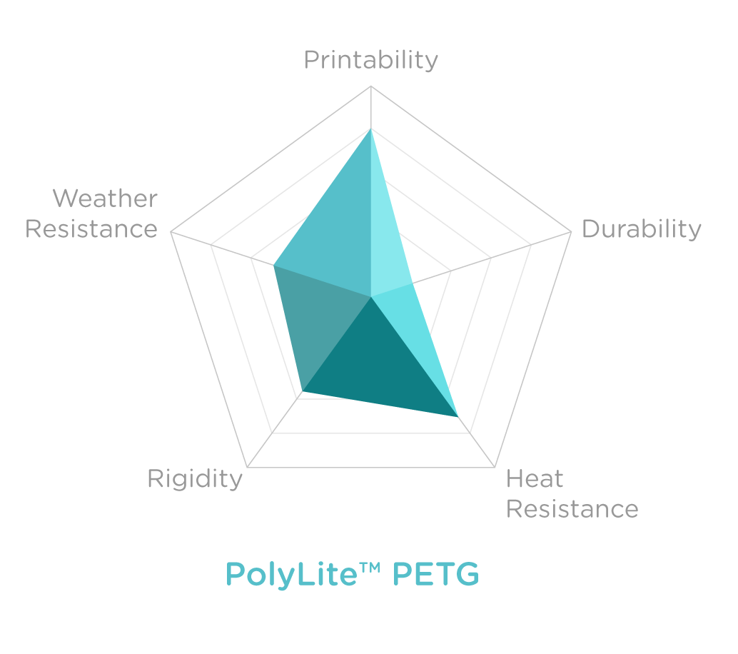 Charts_POLYLITE PETG